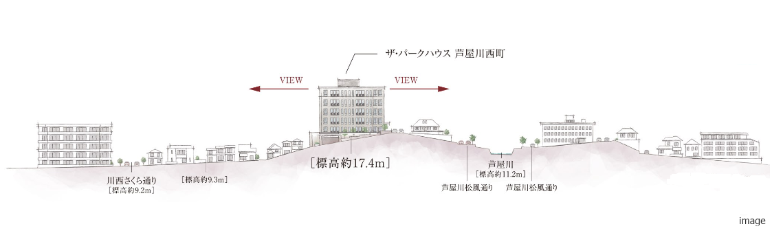 高低差イメージ図｜ザ・パークハウス芦屋川西町