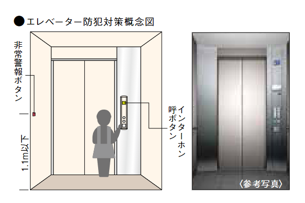 エレベーター防犯概念図｜ザ・パークハウス芦屋川西町